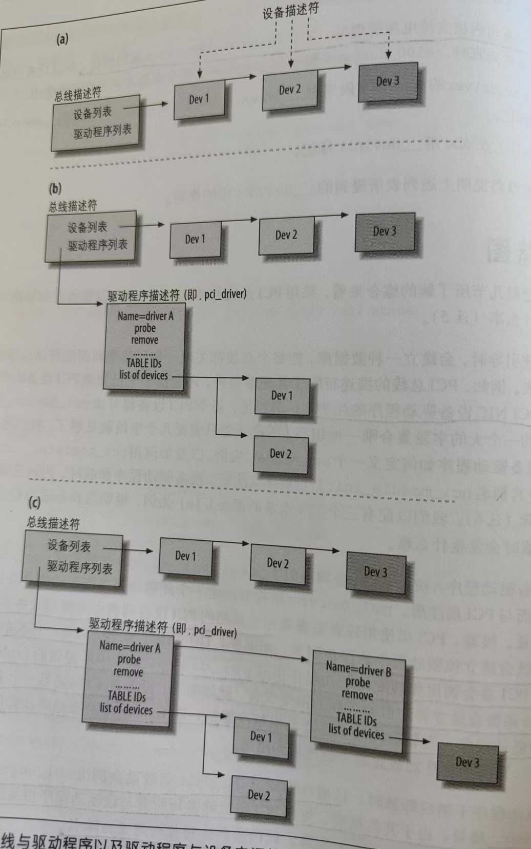 NIC设备注册流程1
